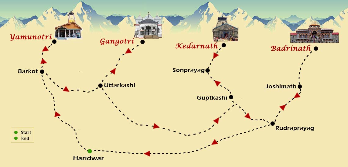 Char Dham Yatra from Haridwar