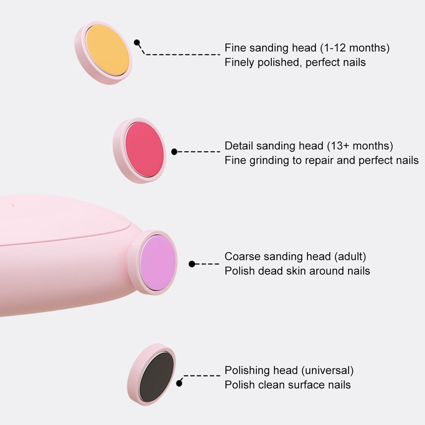 Baby Electric Nail Grinder – Safe & Gentle Nail Care for Infants
